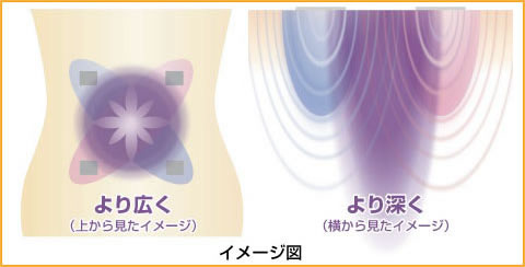 ツインビートのイメージ