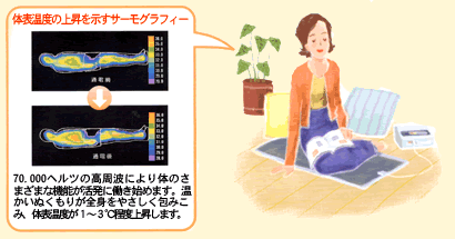 高周波治療の効果・効能