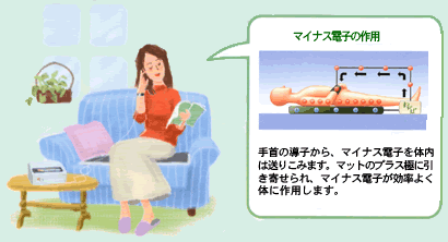 負電荷治療の効果・効能