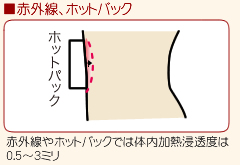 赤外線、ホットバックによる効果