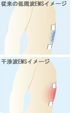 ツインビート3ターボは搬送周波数2,500Hz